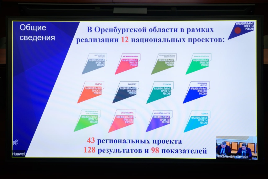 Губернатор Оренбургской области провёл стратегическое заседание по нацпроектам: итоги 2025 года и планы на 2026–й